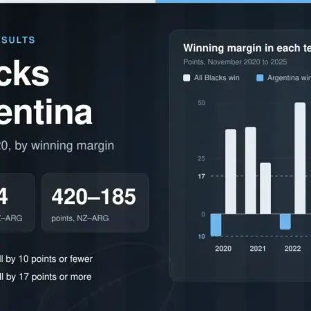 All Blacks vs Argentina Results: Every Test Since 2020