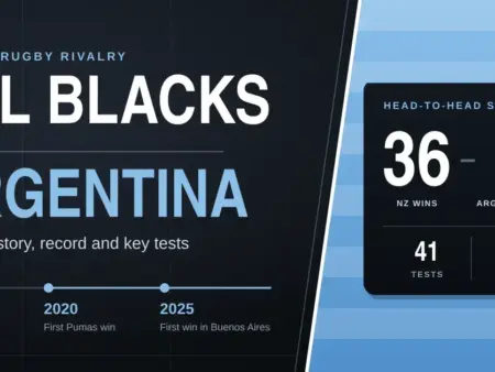 All Blacks vs Argentina: Rivalry History, Record and Key Tests