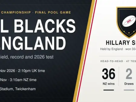 All Blacks vs England: Hillary Shield, Record and 2026 Test