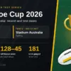 Bledisloe Cup 2026: All Blacks vs Australia Record and Test Dates