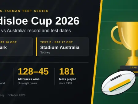 Bledisloe Cup 2026: All Blacks vs Australia Record and Test Dates