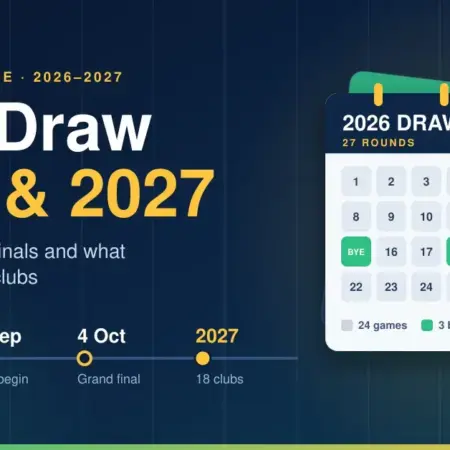 NRL Draw 2026 and 2027: Key Dates, Byes, Finals and What Changes With 18 Clubs
