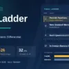 NRL Ladder 2026: Final Standings, Points Differential and Finals Picture