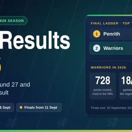 NRL Results 2026: Finals Scores, Round 27 and Every Warriors Result