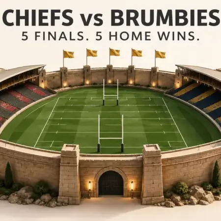 Chiefs vs Brumbies: Finals Record, Recent Results and the 2026 Clash